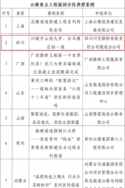 川交公司2項成果榮獲2024年度 “公路重點(diǎn)工程新聞宣傳典型案例”